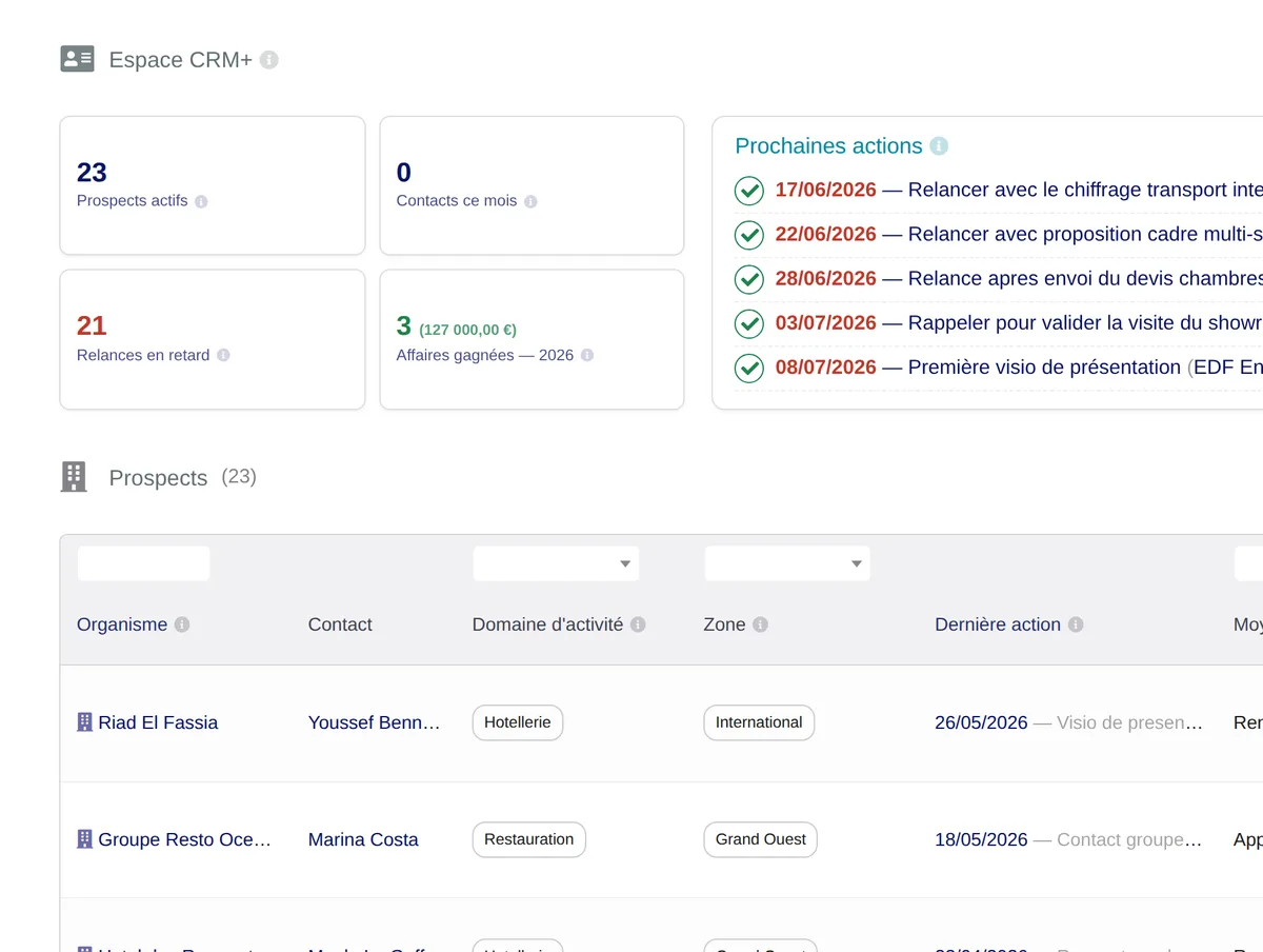 Capture d’écran de CRM+ dans Dolibarr