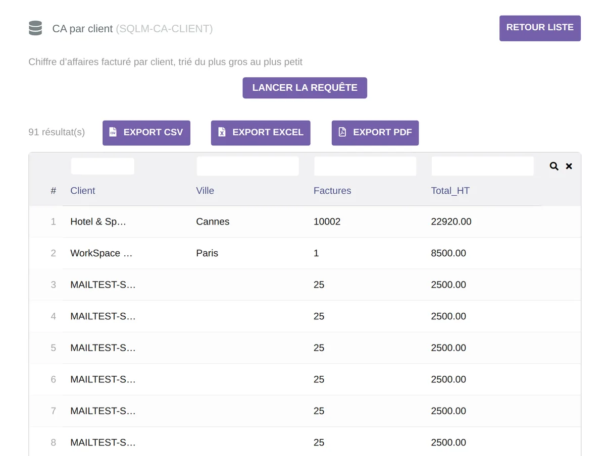Capture d’écran de SQL Magic dans Dolibarr